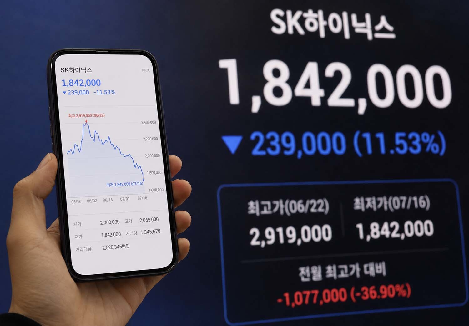 글에 대한 이해를 돕기 위해 AI 툴로 만든 사진.