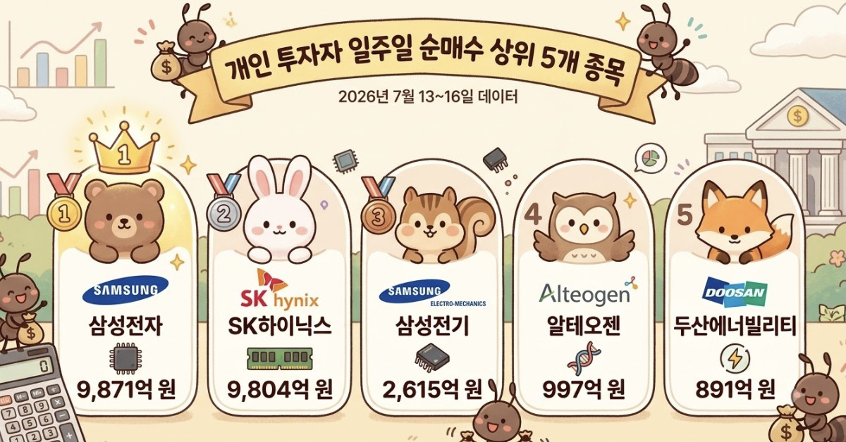 단순 자료 사진. 기사 이해를 돕기 위해 AI로 제작한 이미지.