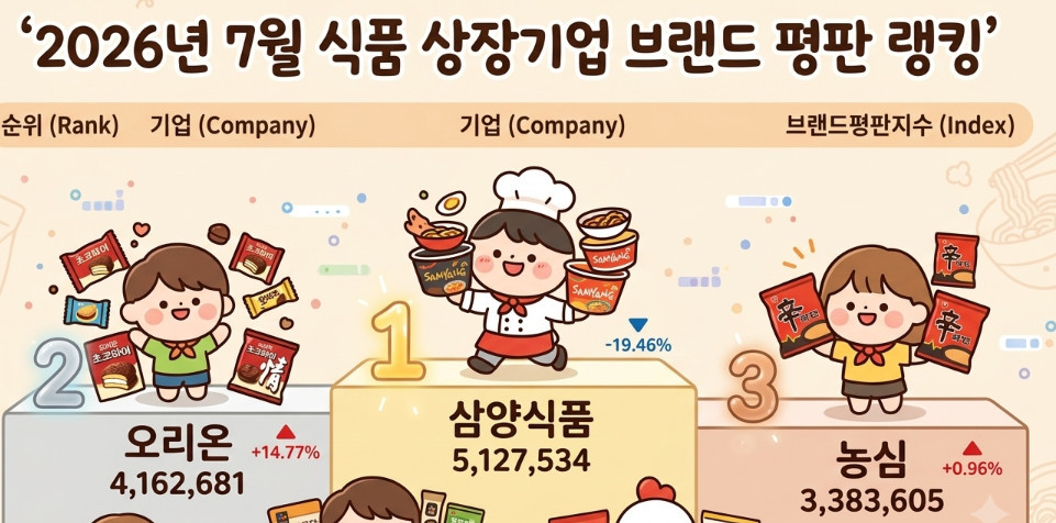 단순 자료 사진. 기사 이해를 돕기 위해 AI로 제작한 이미지.