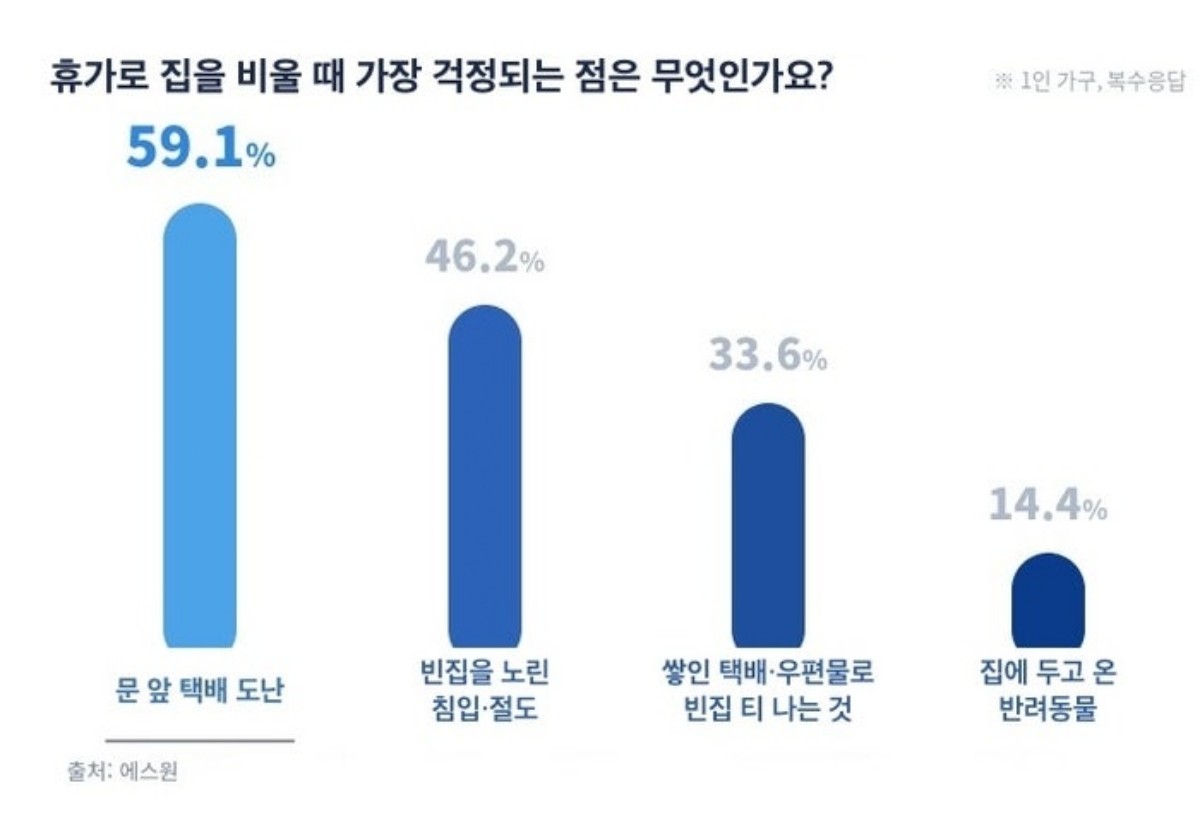 에스원 제공