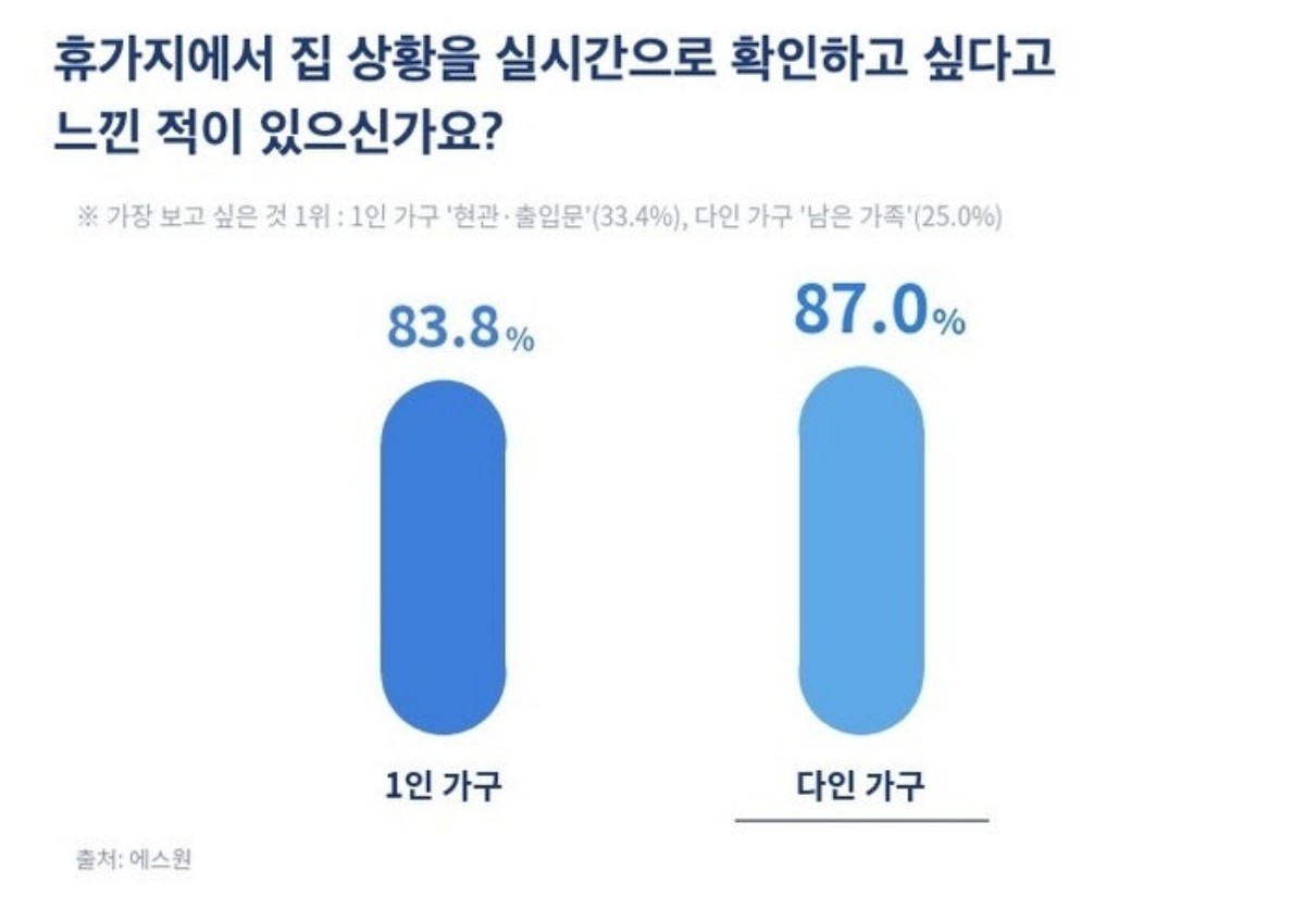 에스원 제공
