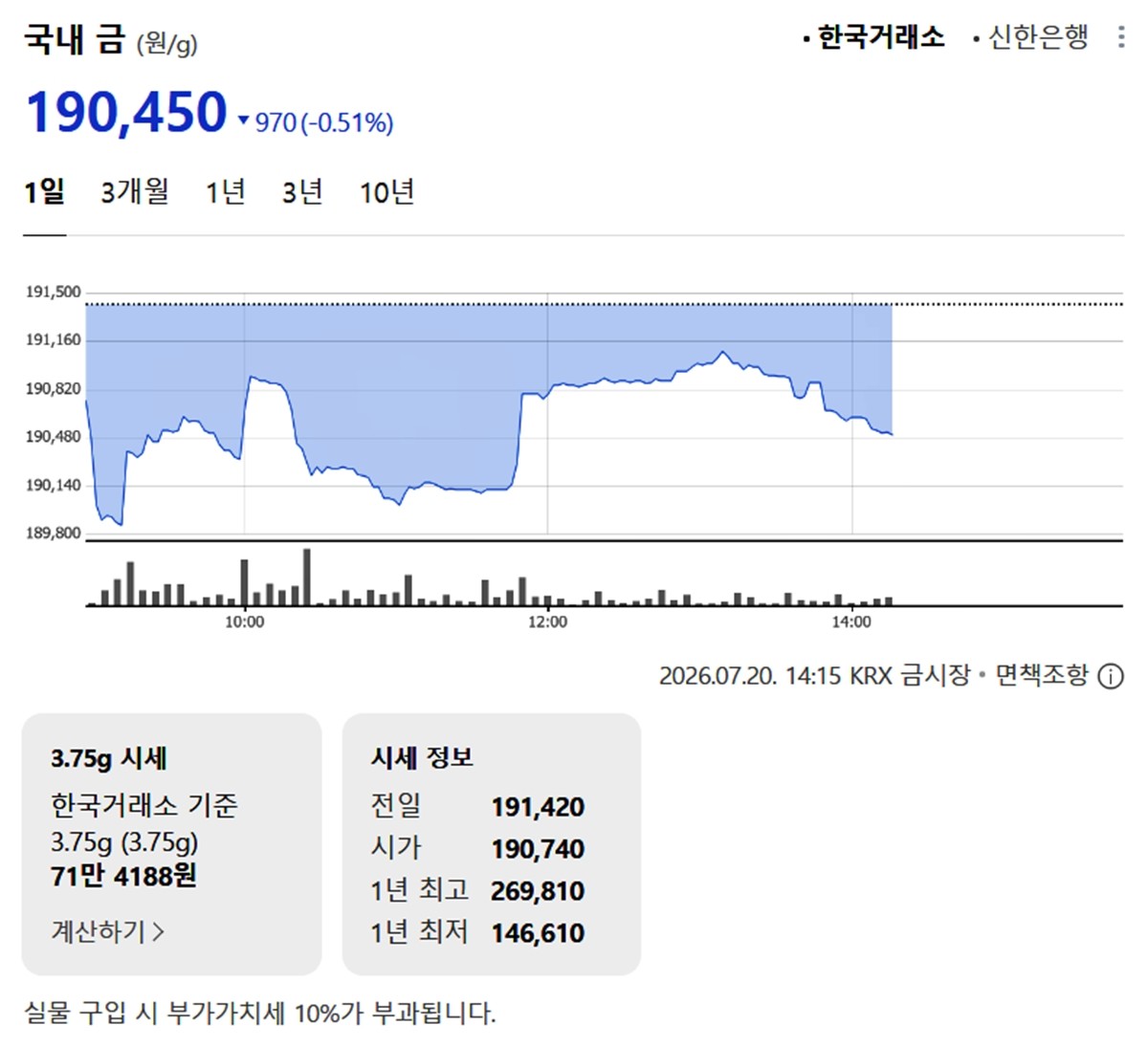 한국거래소 금·은 시세 / 네이버 증권
