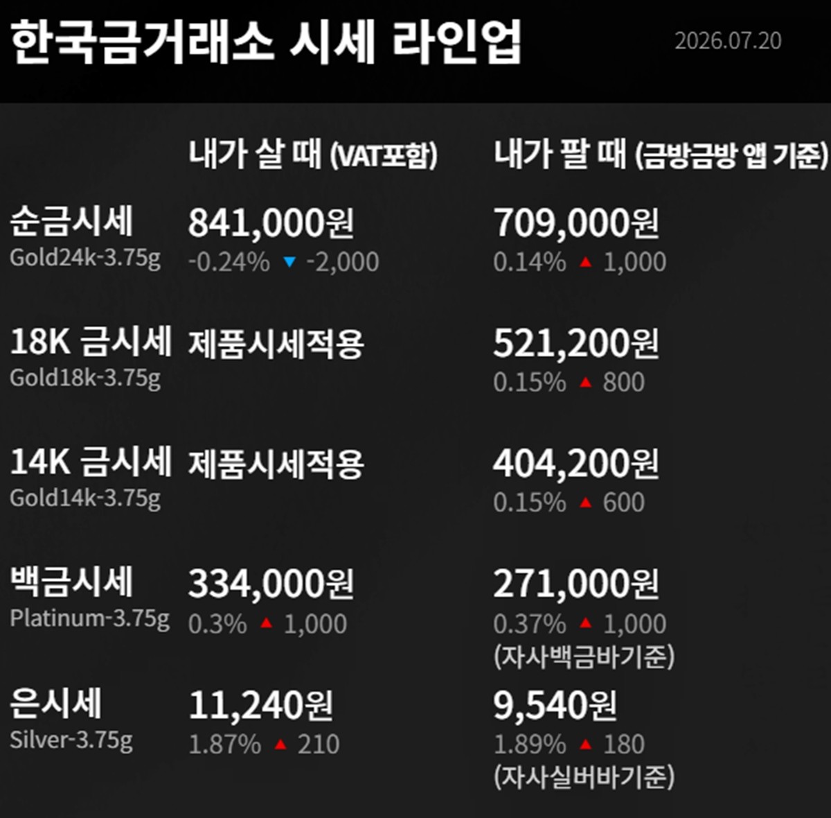 한국금거래소 금·은 시세 / 공식 홈페이지