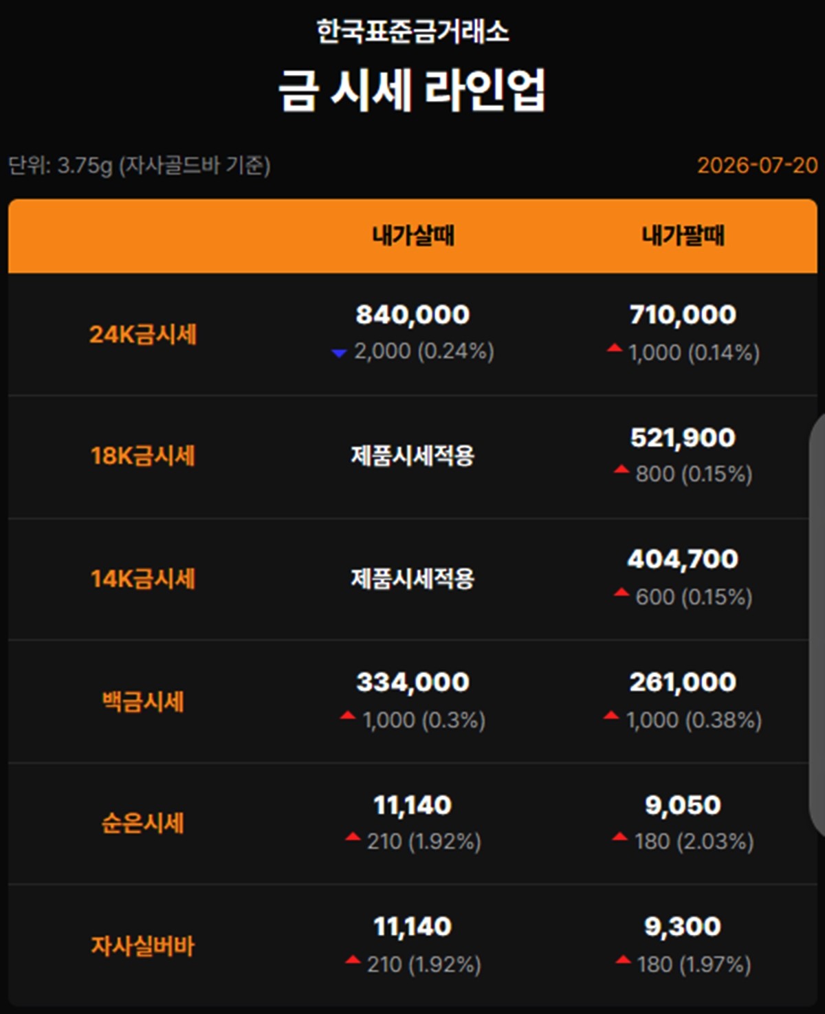 한국표준금거래소 금·은 시세 / 공식 홈페이지