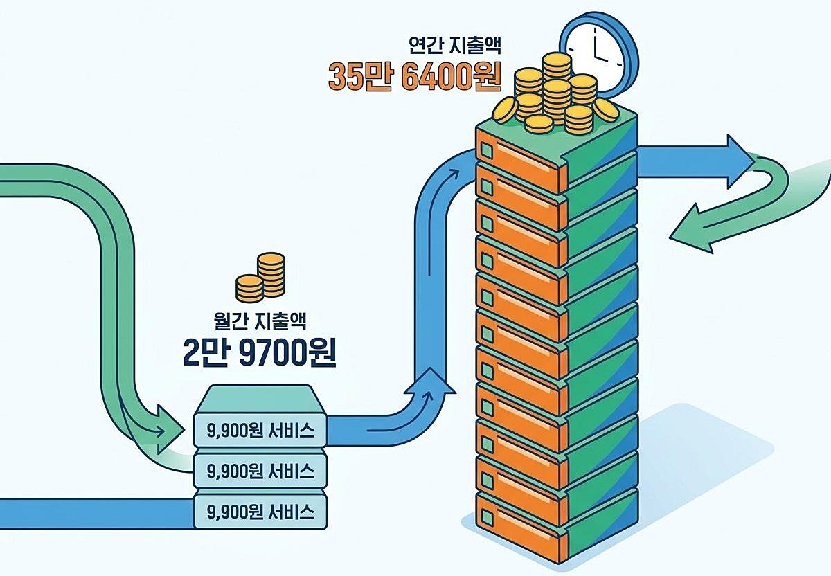 [인포그래픽] 기사 이해를 돕기 위해 AI로 제작한 이미지.