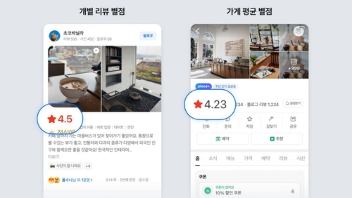 5년 만에 돌아온 네이버 '별점'… 자영업자 옥죄기 vs 사용자 편익 