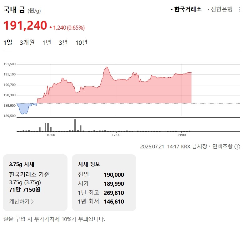 한국거래소 금시세 / 네이버 증권