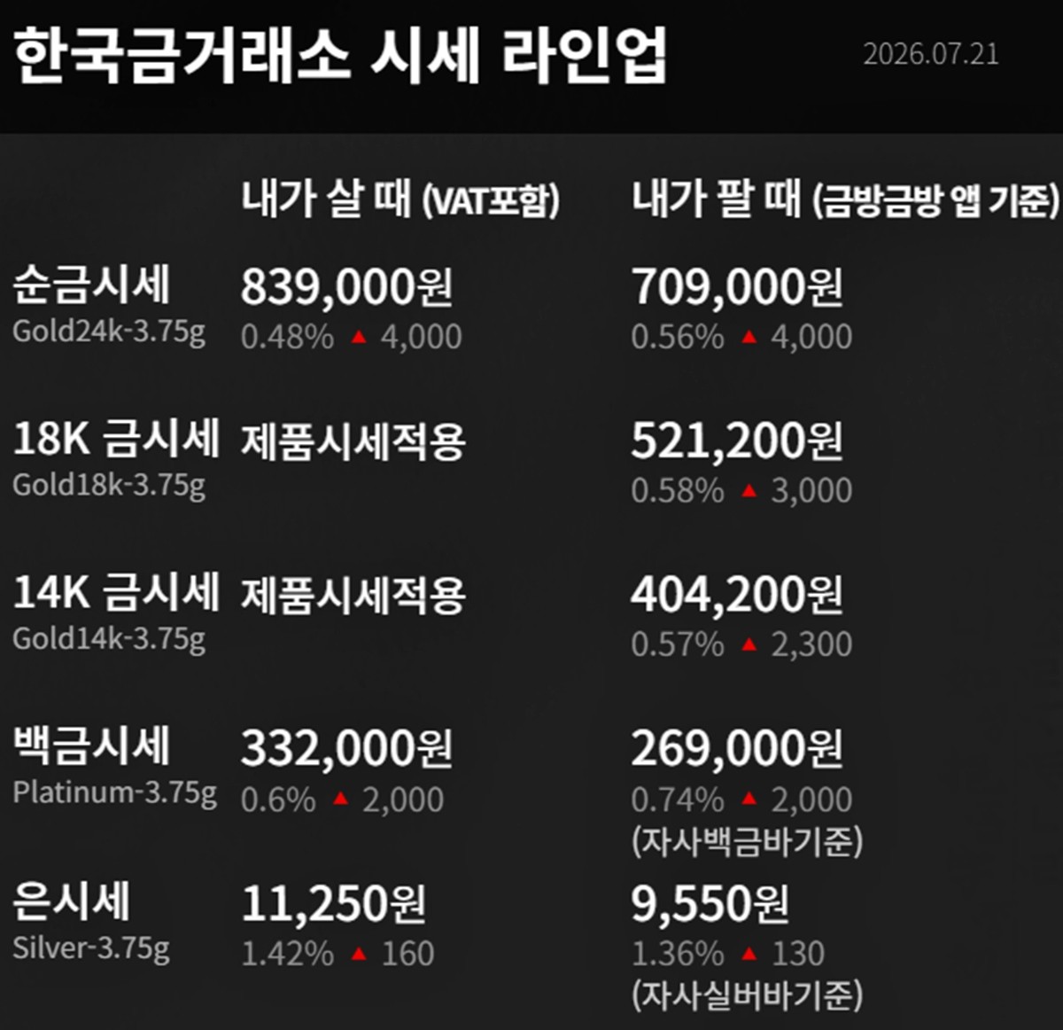 한국금거래소 금·은 시세 / 공식 홈페이지