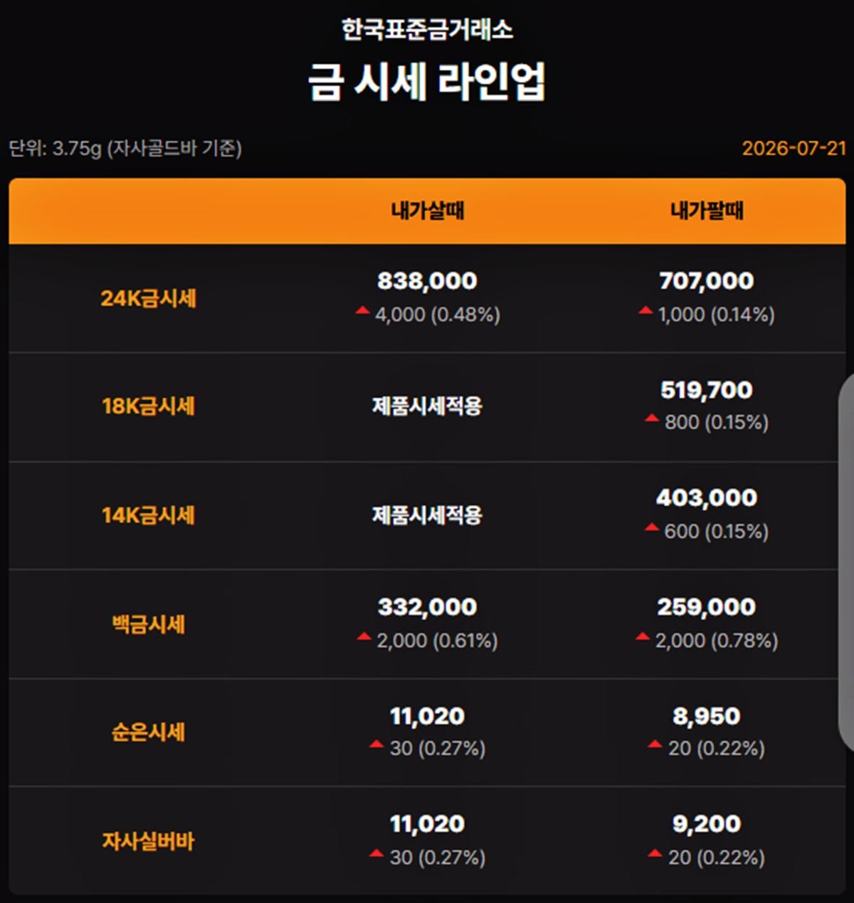 한국표준금거래소 금·은 시세 / 공식 홈페이지