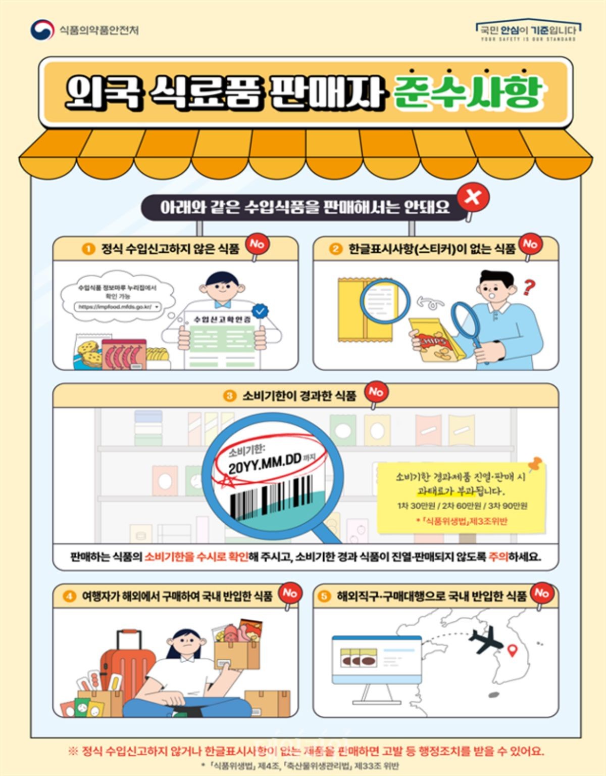 식품 불법 유통판매 금지 인포그래픽. / 관세청