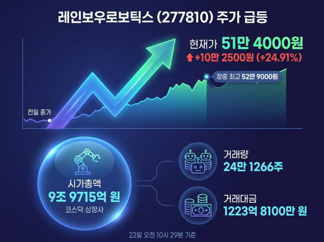 단순 자료 사진. 기사 이해를 돕기 위해 AI로 제작한 이미지.