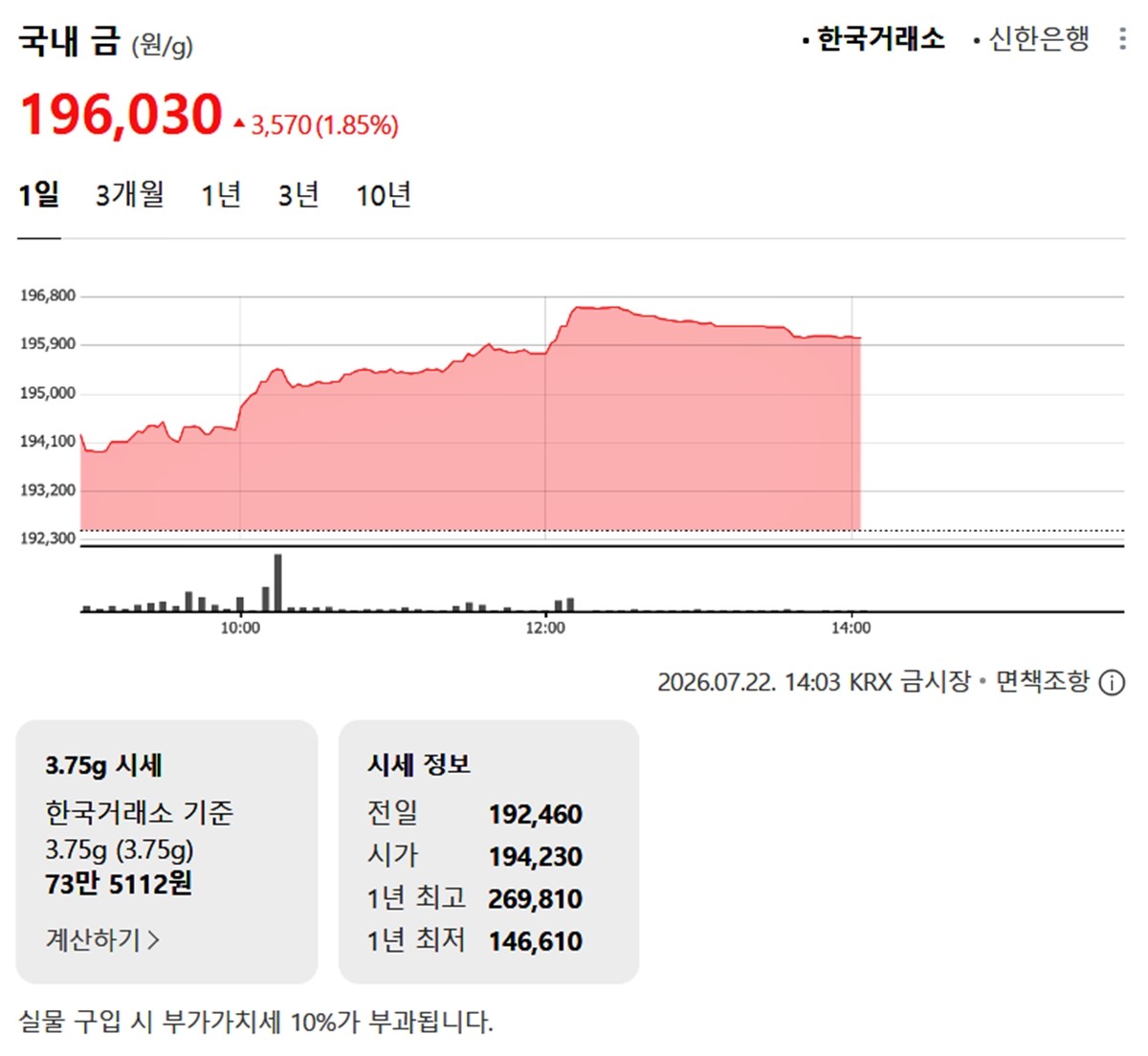 한국거래소 금·은 시세 / 네이버 증권