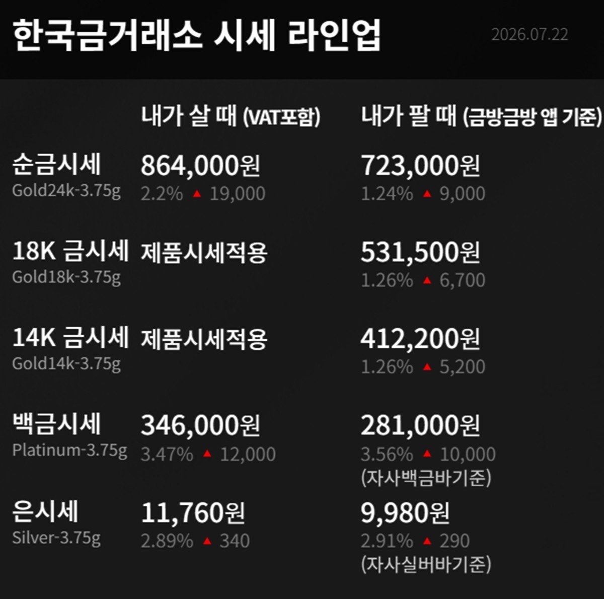 한국금거래소 금·은 시세 / 공식 홈페이지