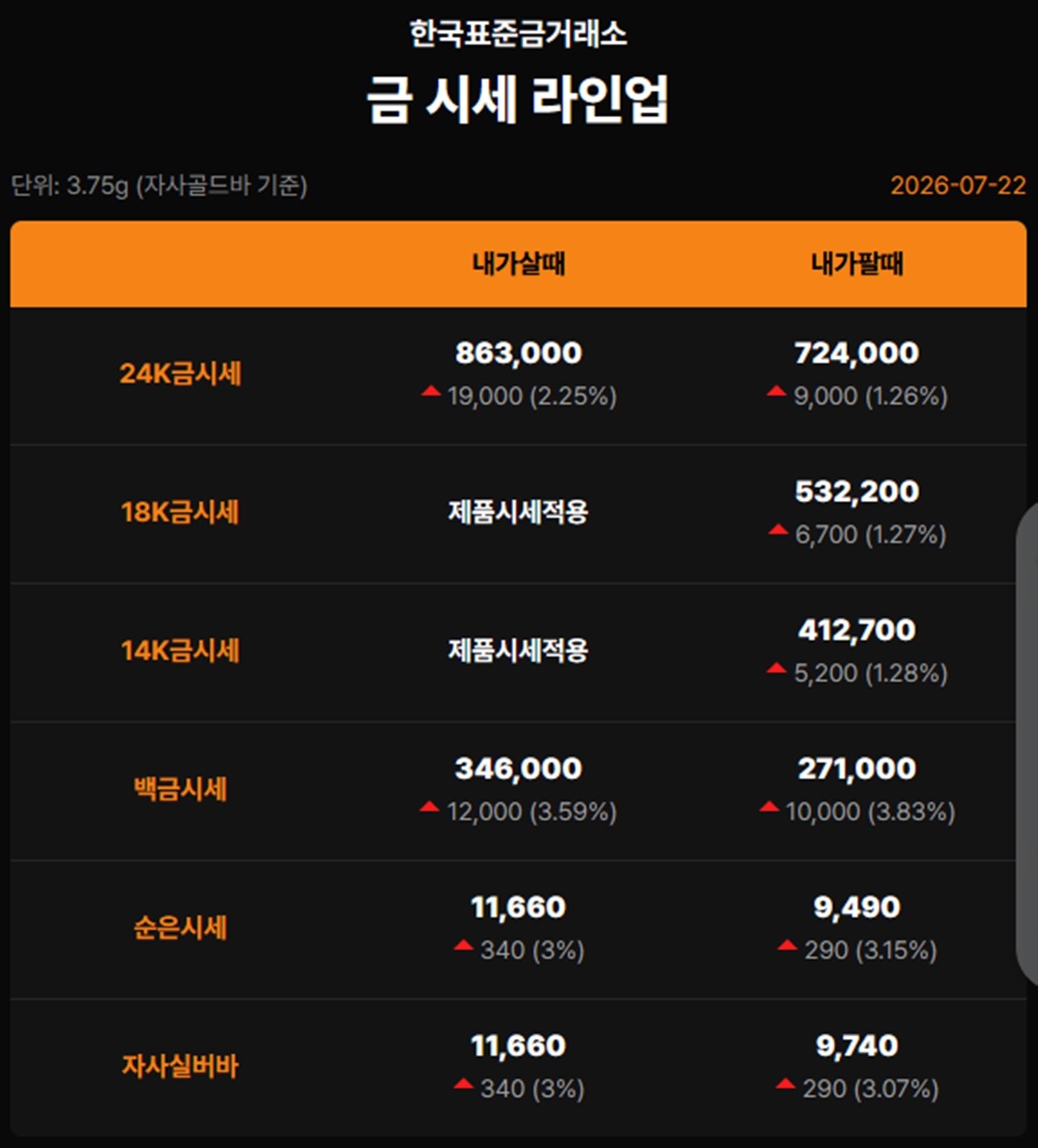 한국표준금거래소 금·은 시세 / 공식 홈페이지