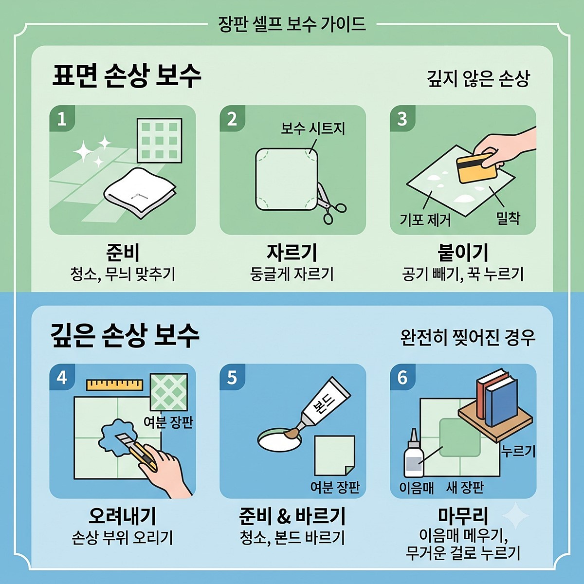 [인포그래픽] 장판 셀프 간편 보수 방법은? / 위키트리