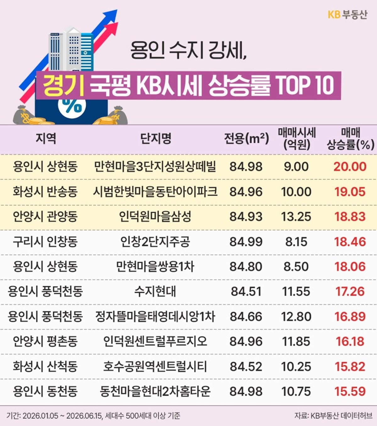 KB부동산