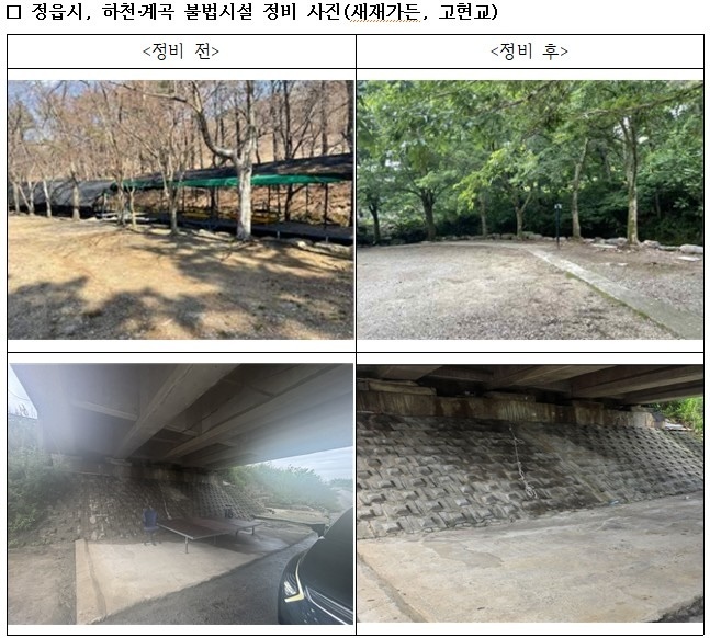 하천 불법 상행위 시설 3곳 모두 철거…정읍시, 정비 ‘속도’