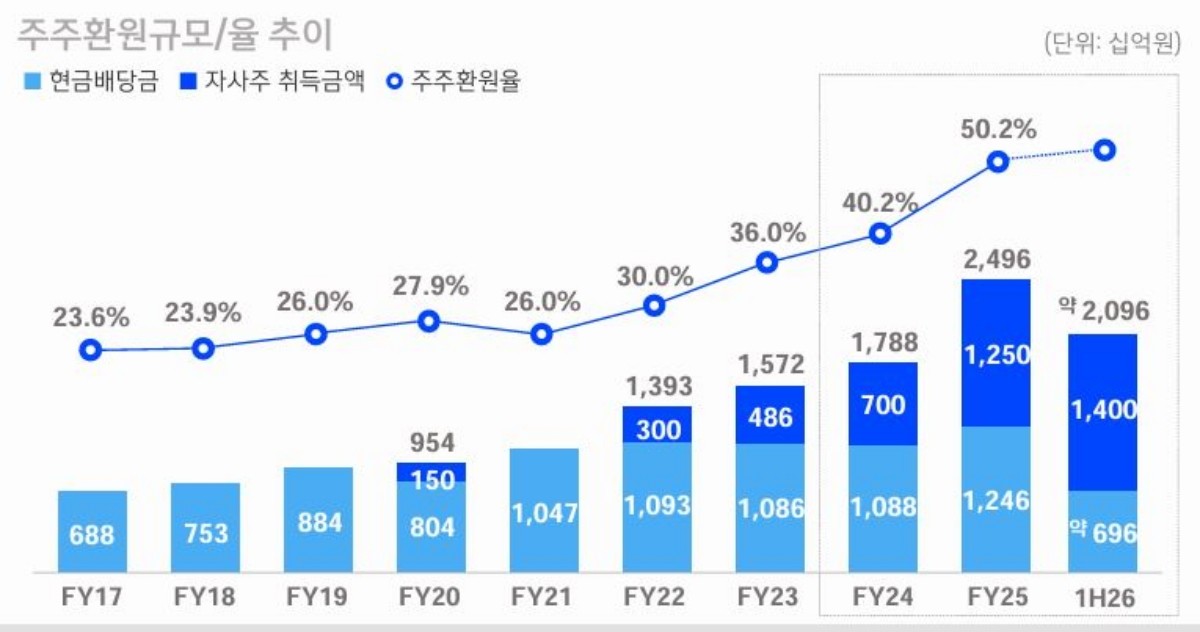 신한금융 제공