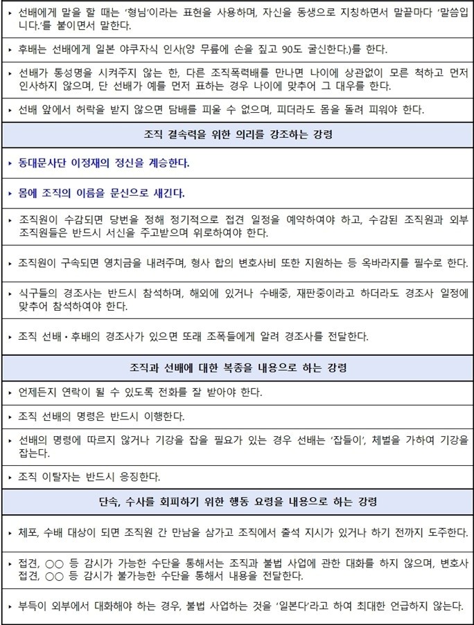 동대문파 행동강령. / 서울경찰청 제공 - 연합뉴스