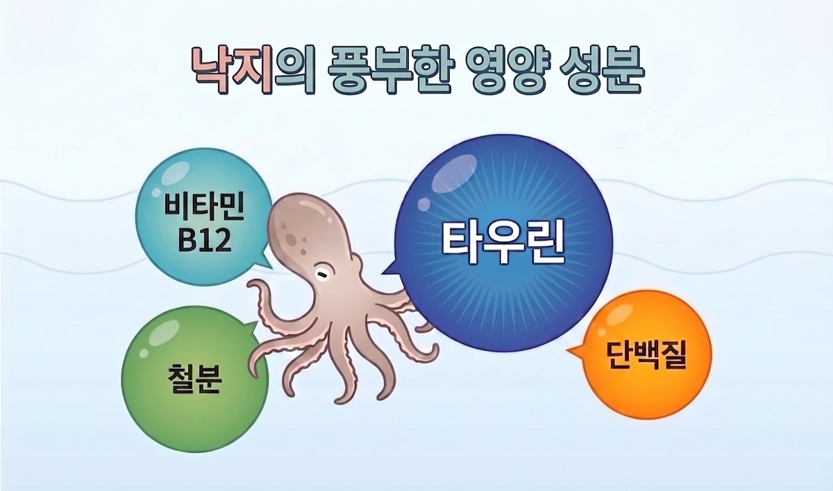[인포그래픽] 기사 이해를 돕기 위해 AI로 제작한 이미지.