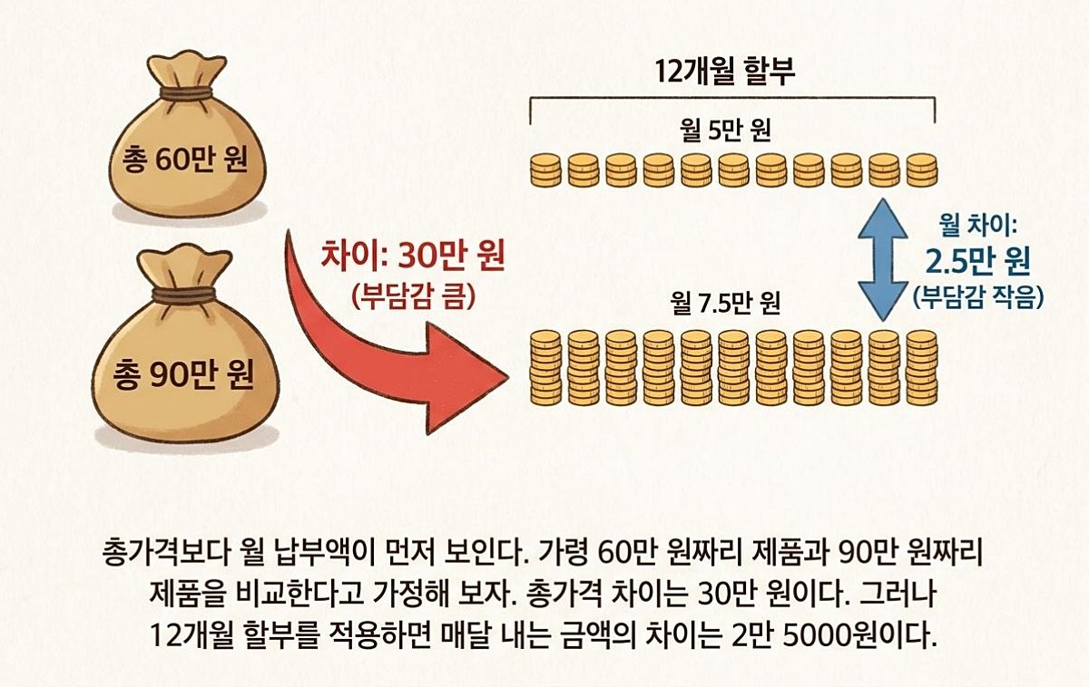 [인포그래픽] 기사 이해를 돕기 위해 AI로 제작한 이미지.