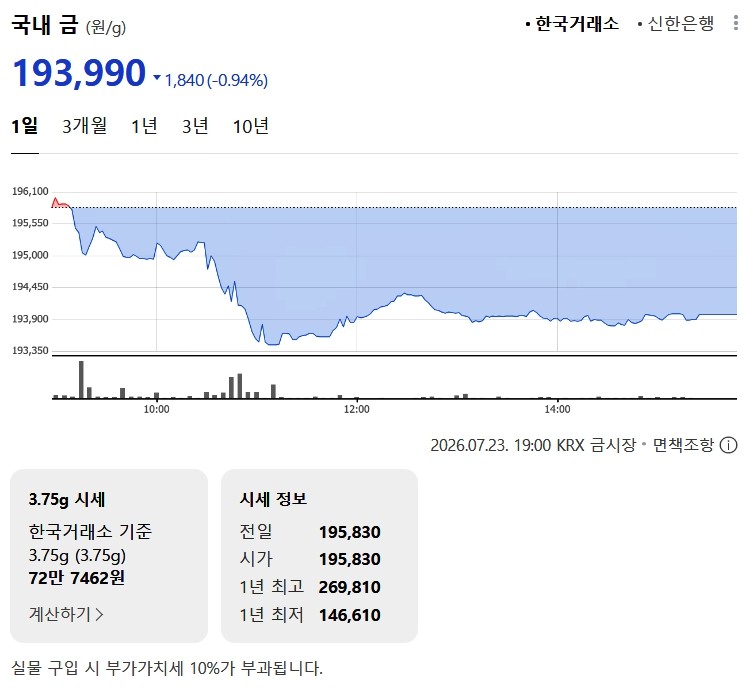 한국거래소 금·은 시세 / 네이버 증권