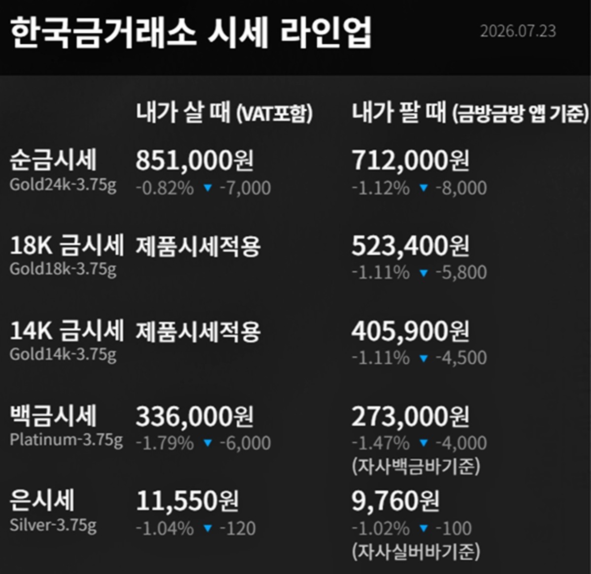 한국금거래소 금·은 시세 / 공식 홈페이지