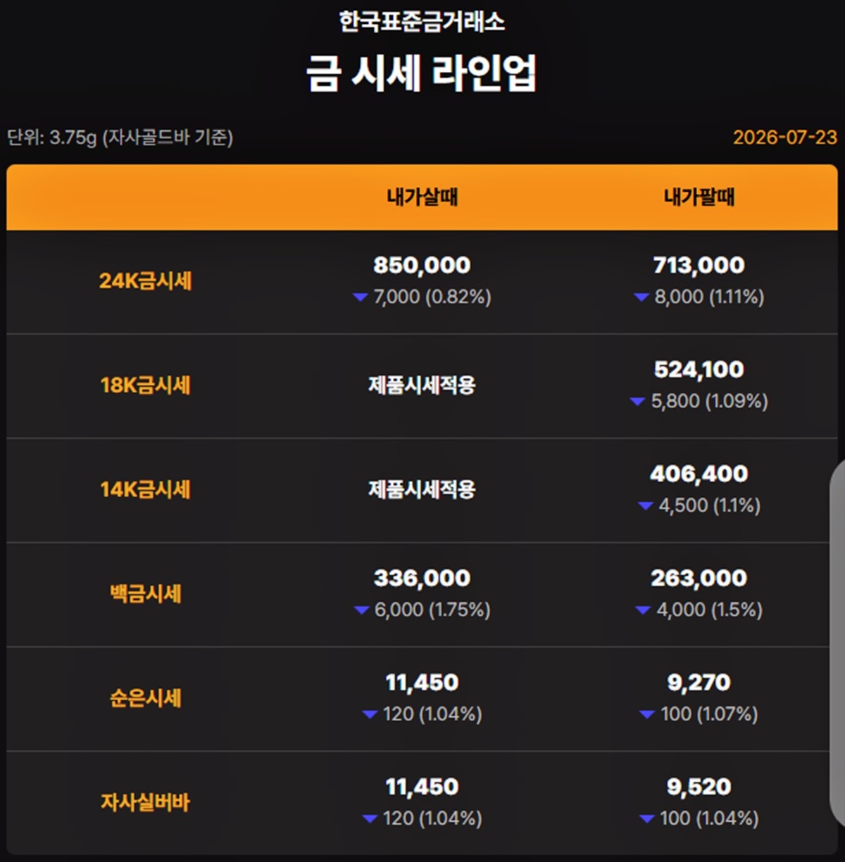 한국표준금거래소 금·은 시세 / 공식 홈페이지