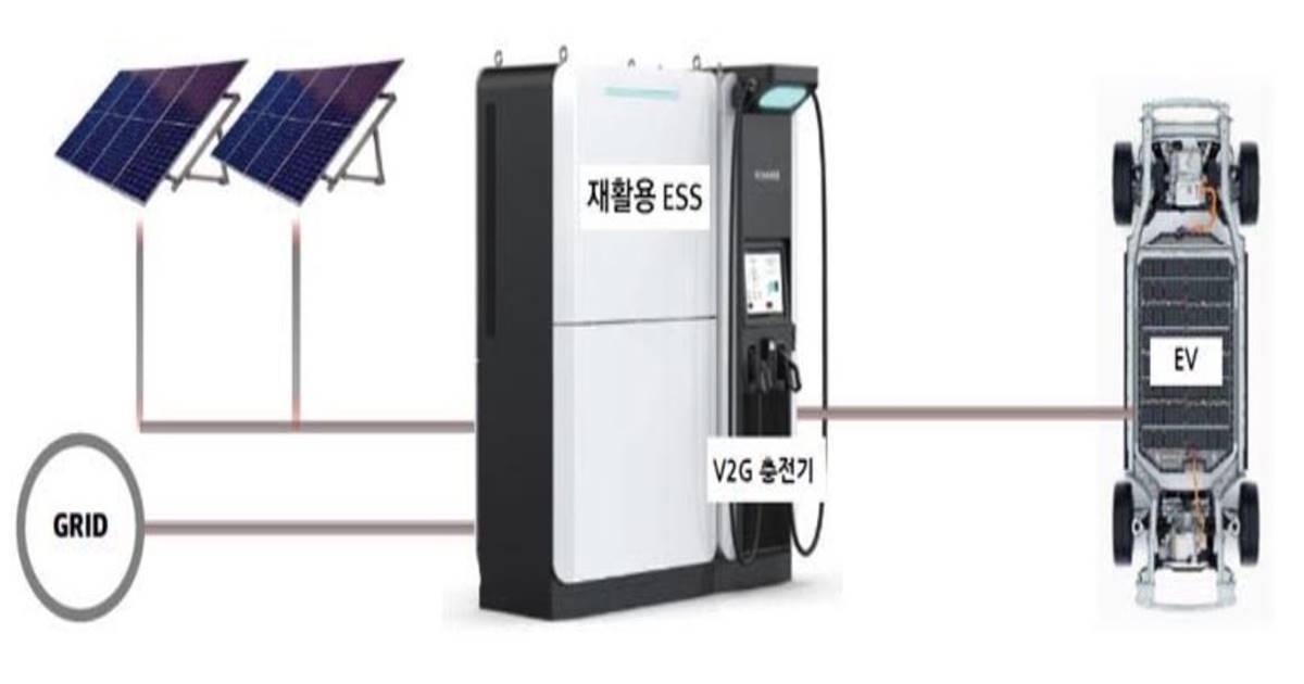 동서발전, 폐배터리 ESS로 재활용…태양광 폐패널은 유리온실로 변신