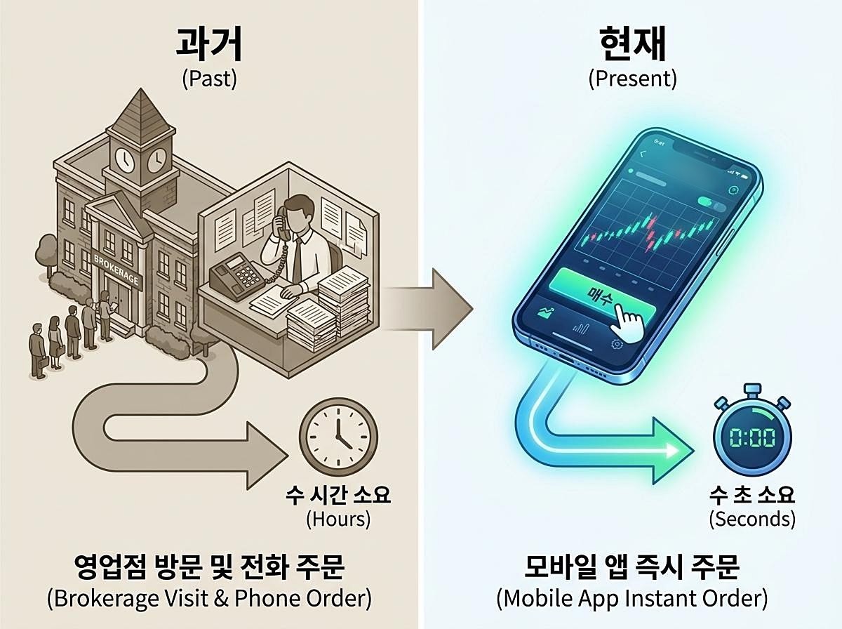 [인포그래픽] 기사 이해를 돕기 위해 AI로 제작한 이미지.