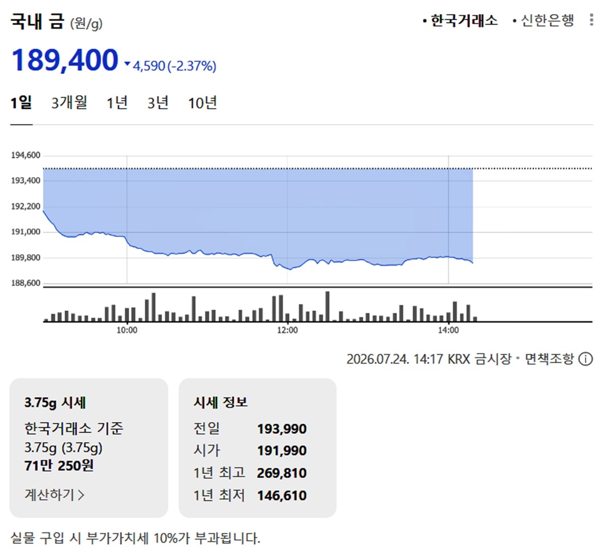 한국거래소 금·은 시세 / 네이버 증권