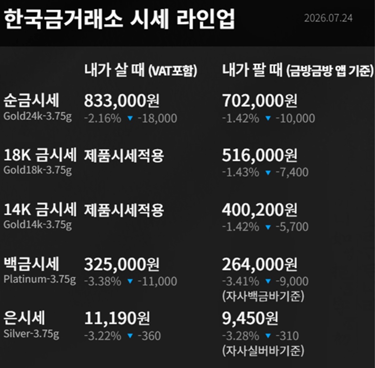 한국금거래소 금·은 시세 / 공식 홈페이지