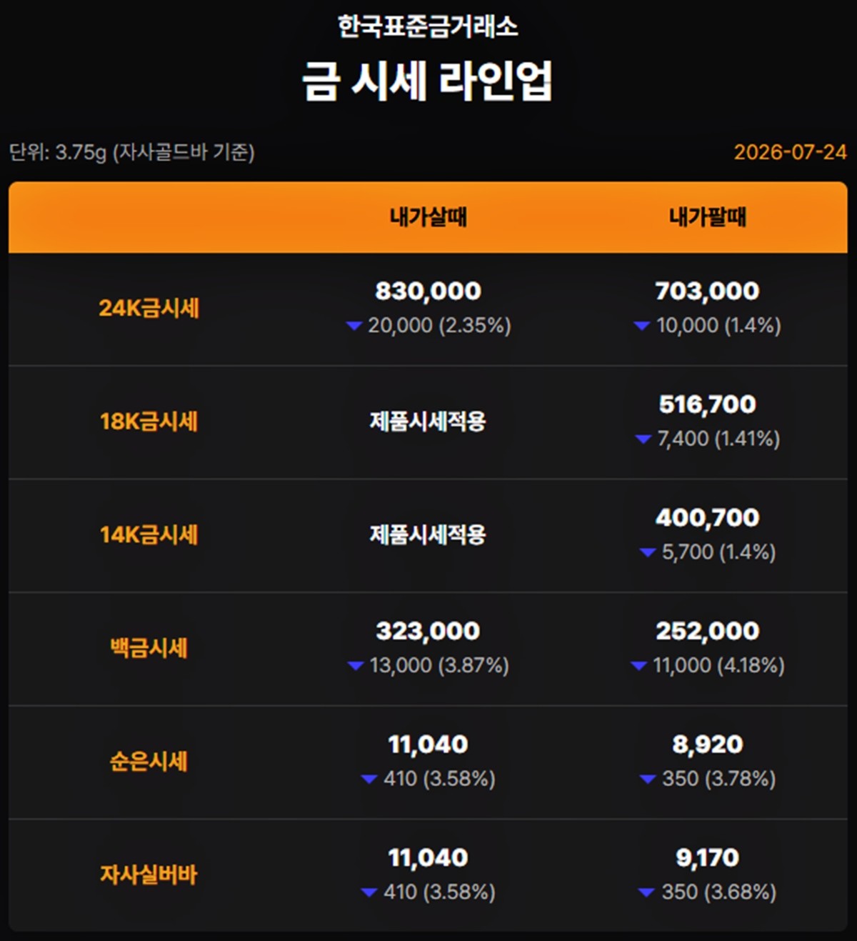 한국표준금거래소 금·은 시세 / 공식 홈페이지