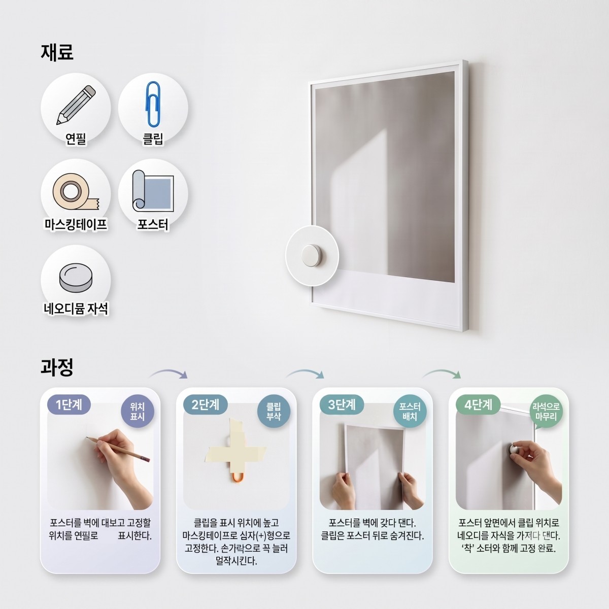 클립-테이프 꿀팁 순서. 기사 내용 토대로 AI툴 활용해 제작한 자료사진.