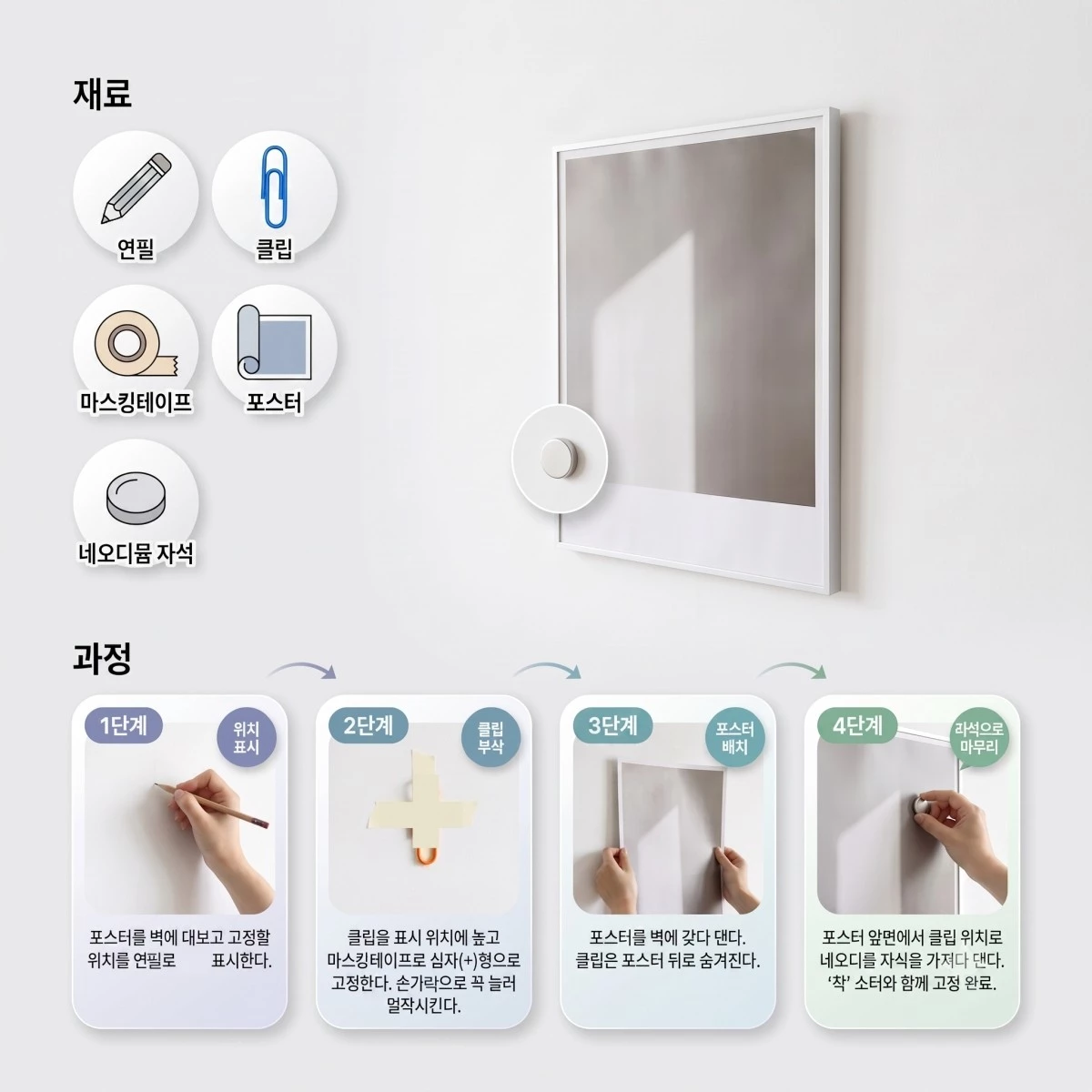 클립-테이프 꿀팁 순서. 기사 내용 토대로 AI툴 활용해 제작한 자료사진.