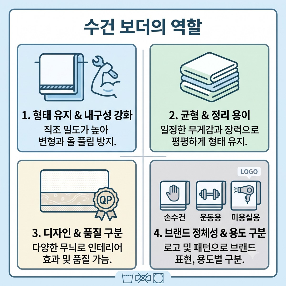 [인포그래픽] 수건 보도의 역할은?     수건을 오래 사용하려면 보더 부분도 함께 관리하는 것이 좋다.    / 위키트리