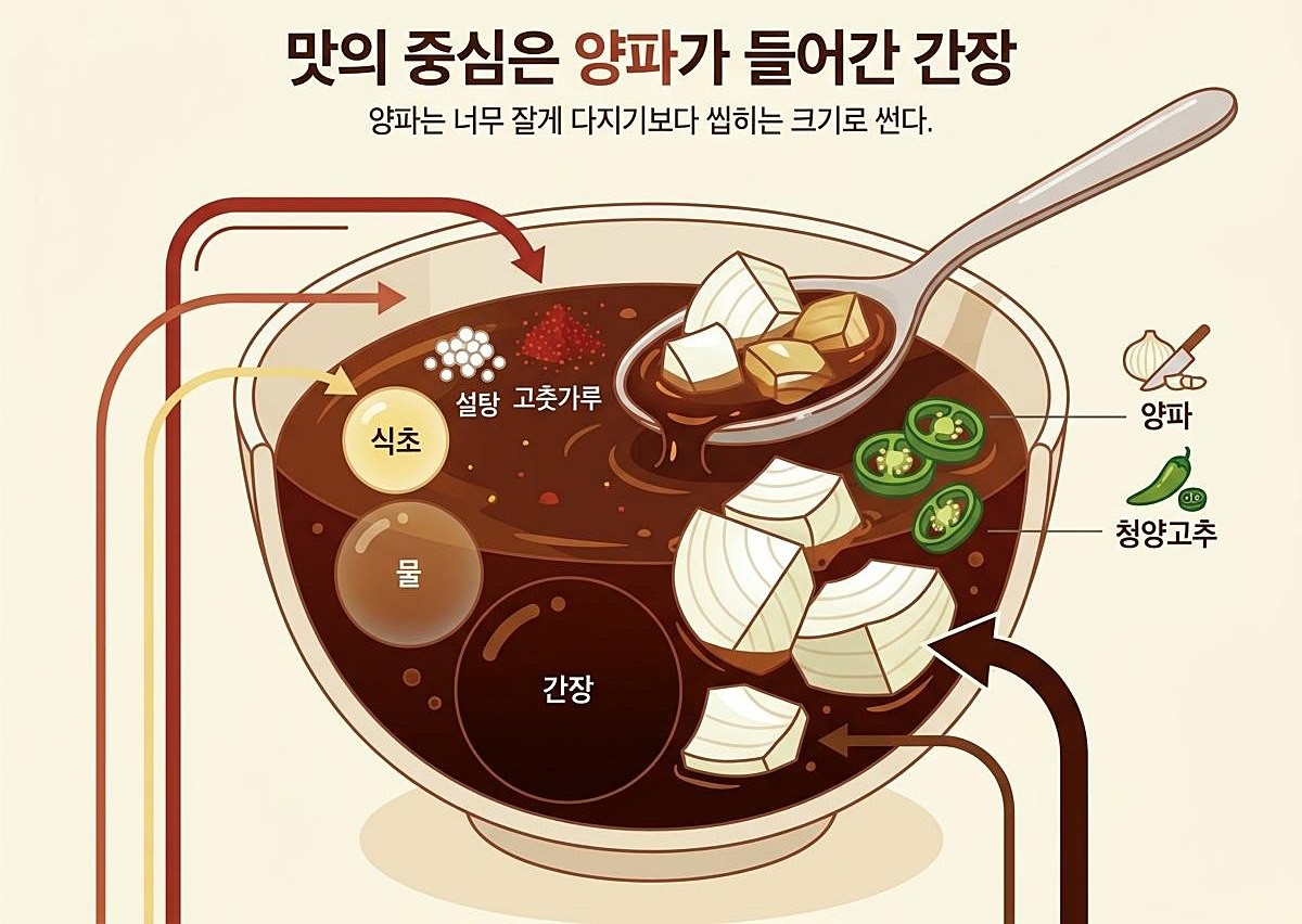 [인포그래픽] 기사 이해를 돕기 위해 AI로 제작한 이미지.