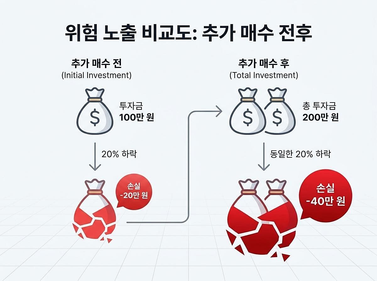 [인포그래픽] 기사 이해를 돕기 위해 AI로 제작한 이미지.