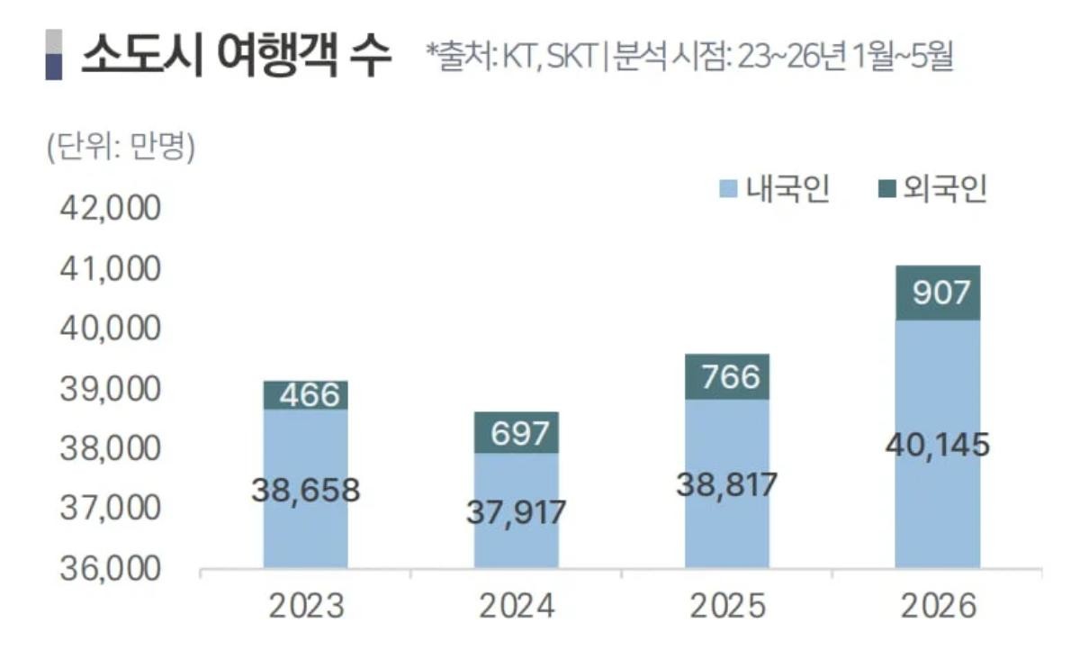 한국관광데이터랩 제공.