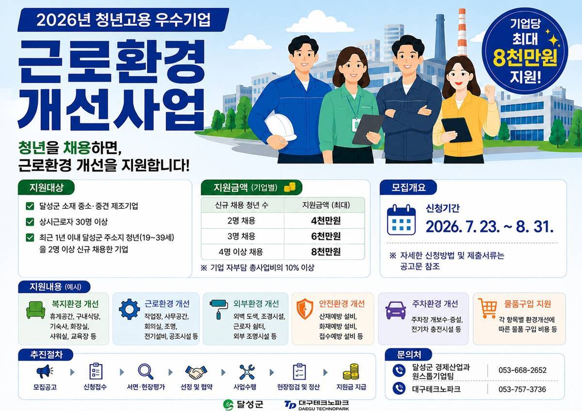 [대구소식]대구 달성군,   청년 고용 우수기업 근로환경 개선 사업 추진