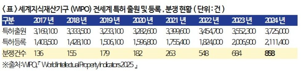 기사 관련 자료 / 의원실