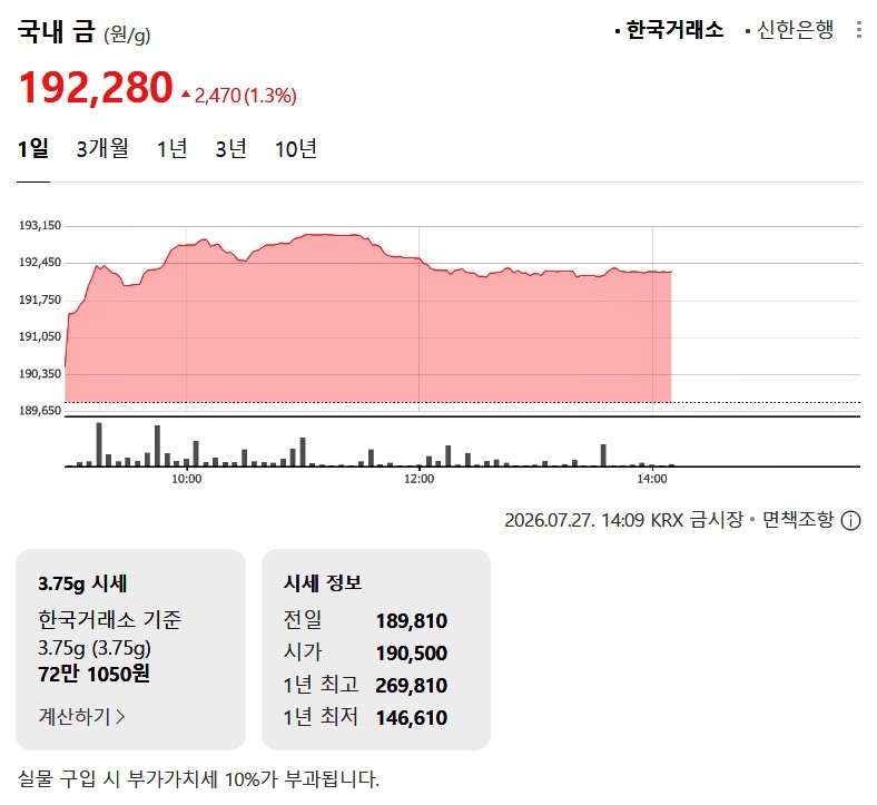 한국거래소 금시세 / 네이버 증권