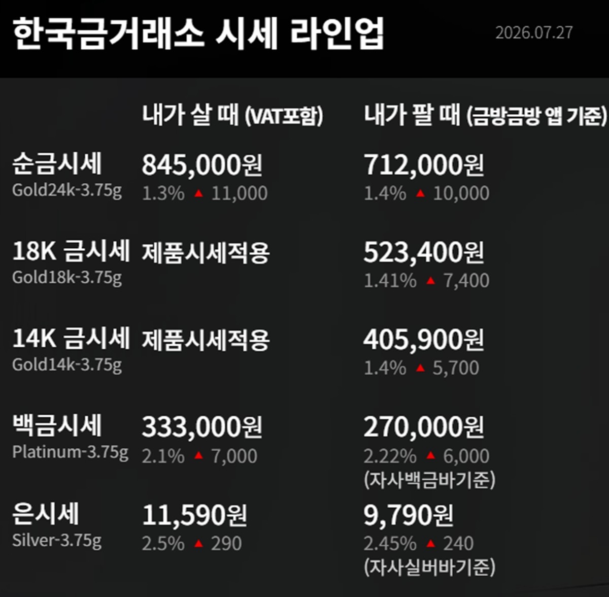 한국금거래소 금·은 시세 / 공식 홈페이지