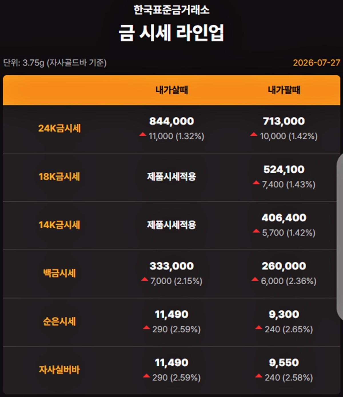 한국표준금거래소 금·은 시세 / 공식 홈페이지