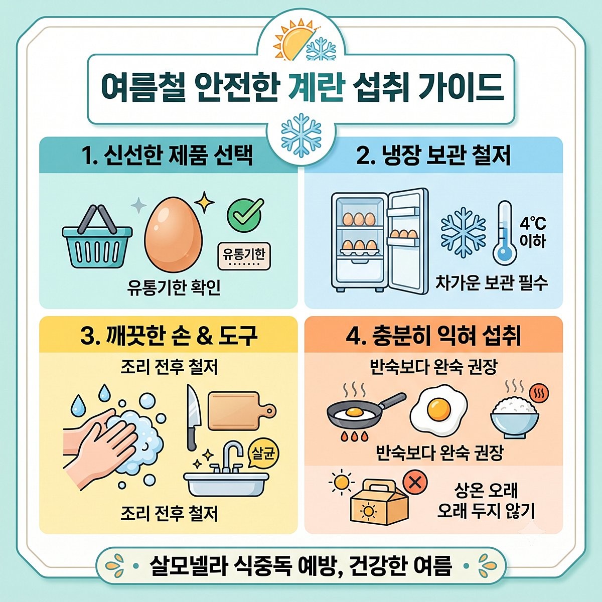 [인포그래픽] 여름철 안전한 계란 섭취 방법은? / 위키트리