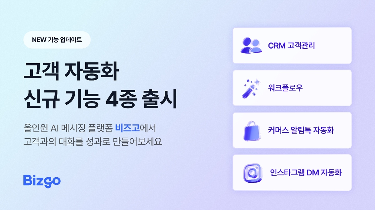 인포뱅크 '비즈고', 신규 기능 4종 출시로 '메시지 발송'에서 '고객 운영'으로 확장