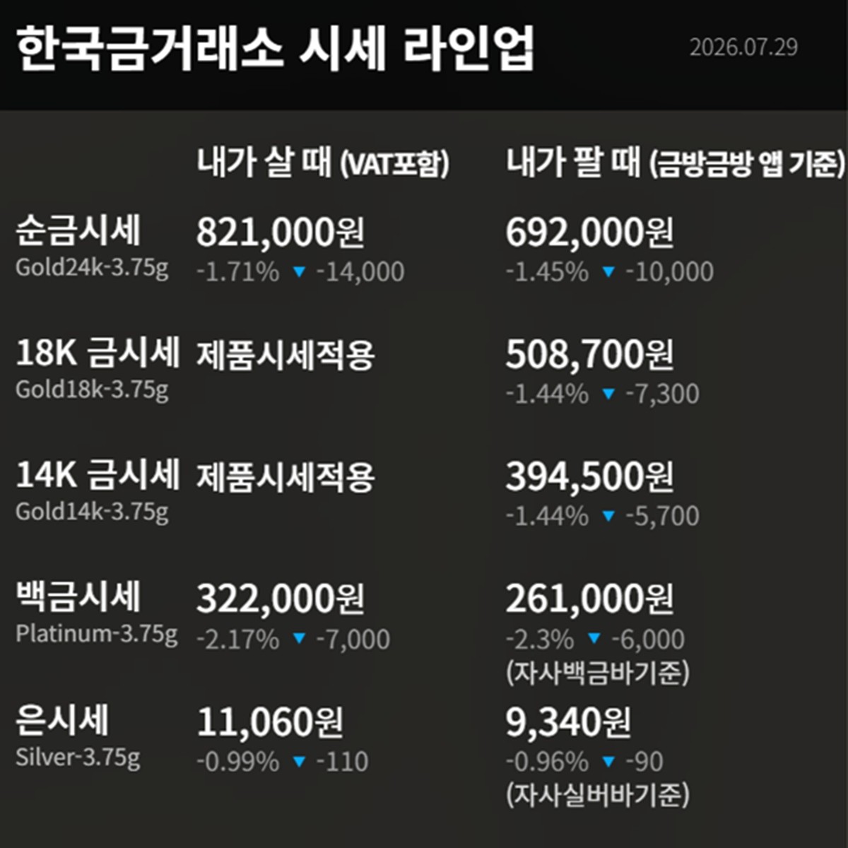 한국금거래소 금·은 시세 / 공식 홈페이지
