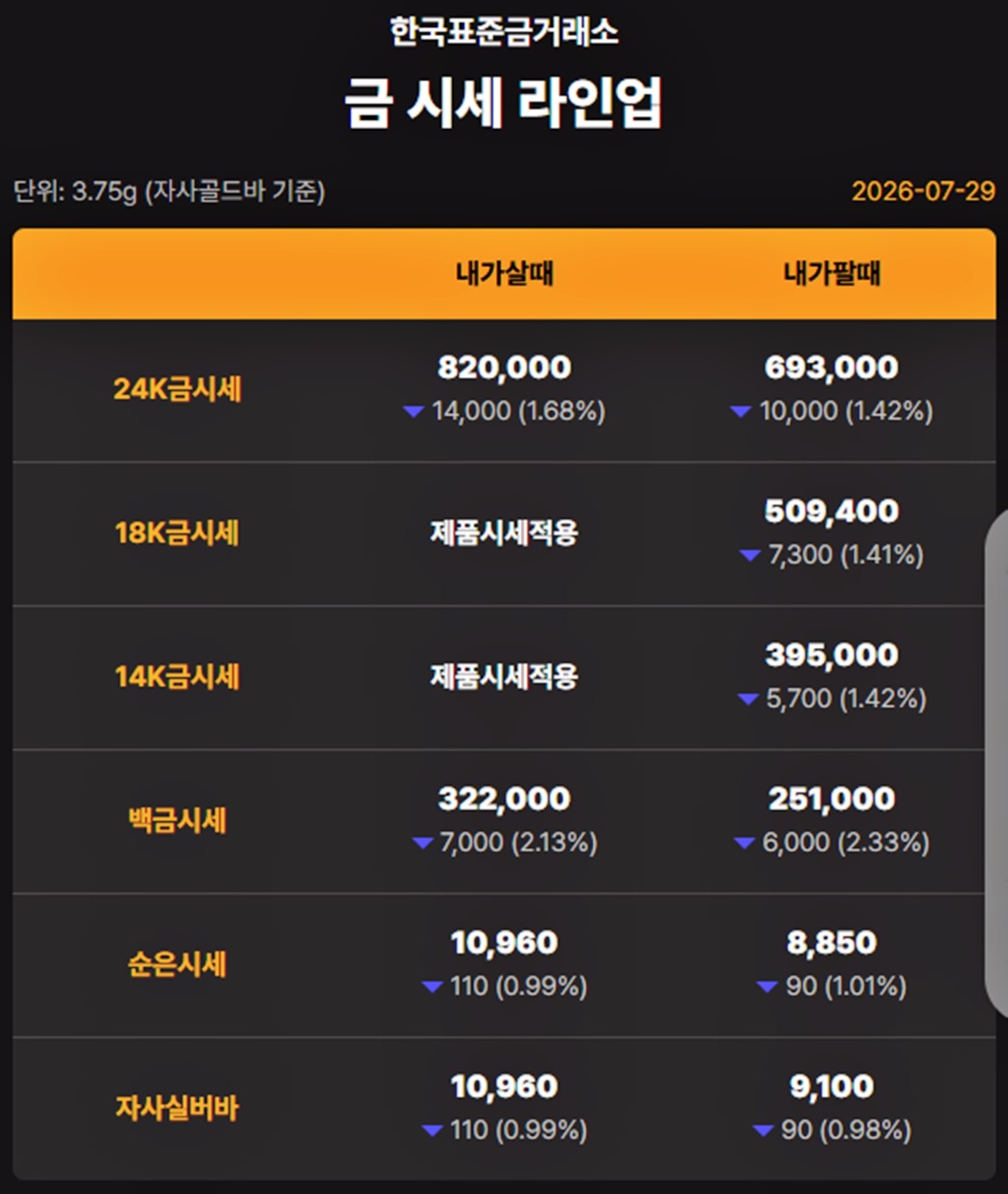 한국표준금거래소 금·은 시세 / 공식 홈페이지