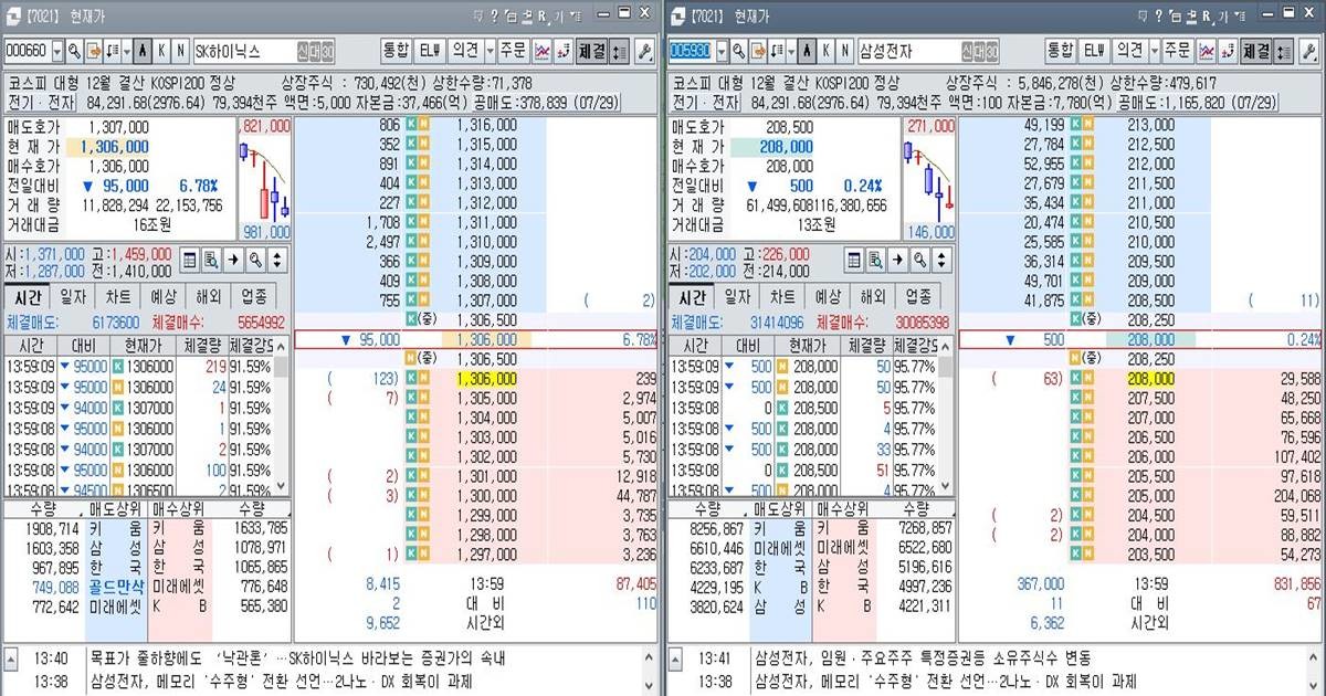 국내 증시가 장중 반등을 시도했지만 반도체 대형주가 다시 약세로 돌아서면서 시장의 불안감이 재확산되고 있다. / 사진=최학봉 기자 ©위키트리, 무단전재·재배포 금지