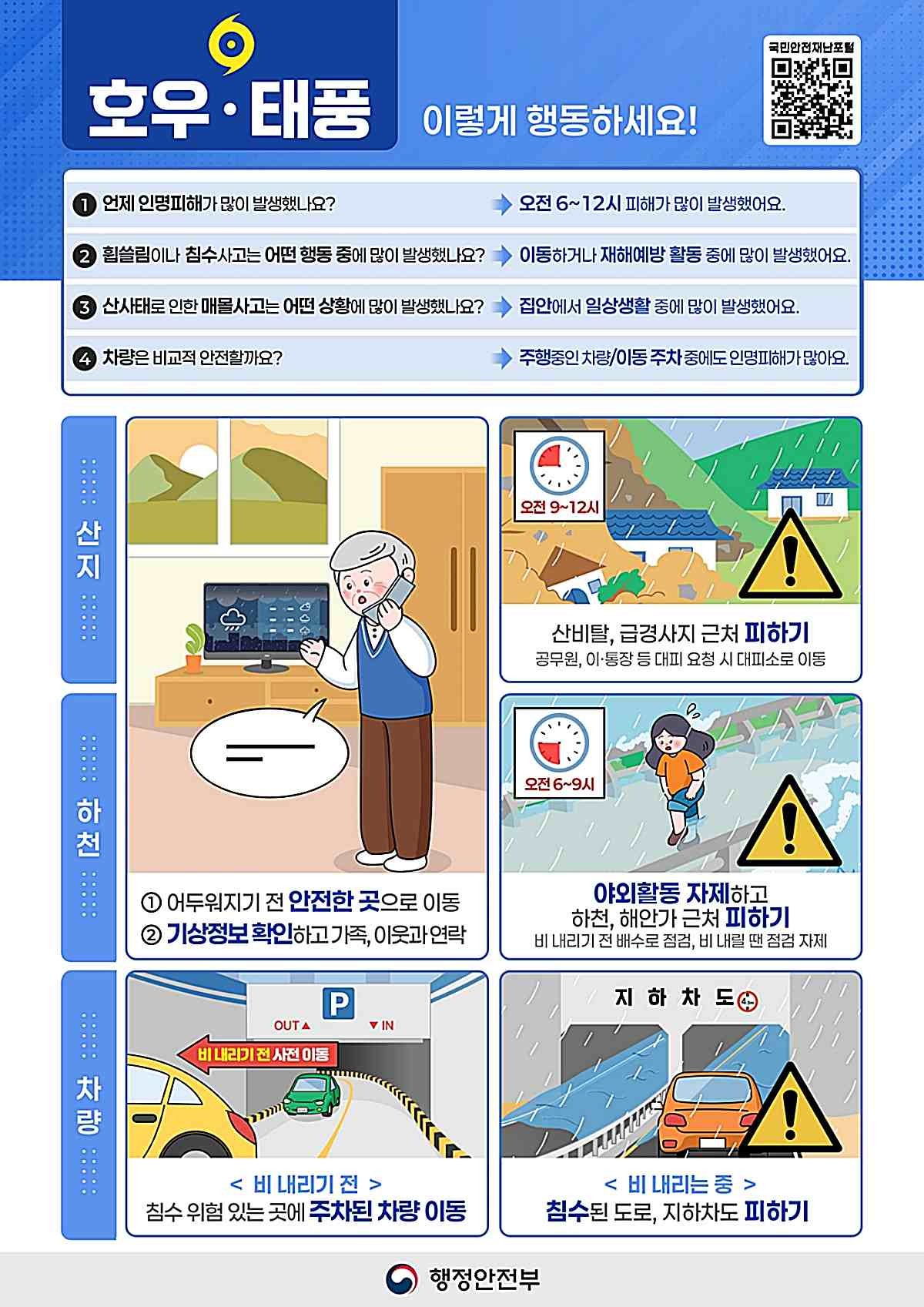 호우·태풍 국민행동요령. / 행정안전부